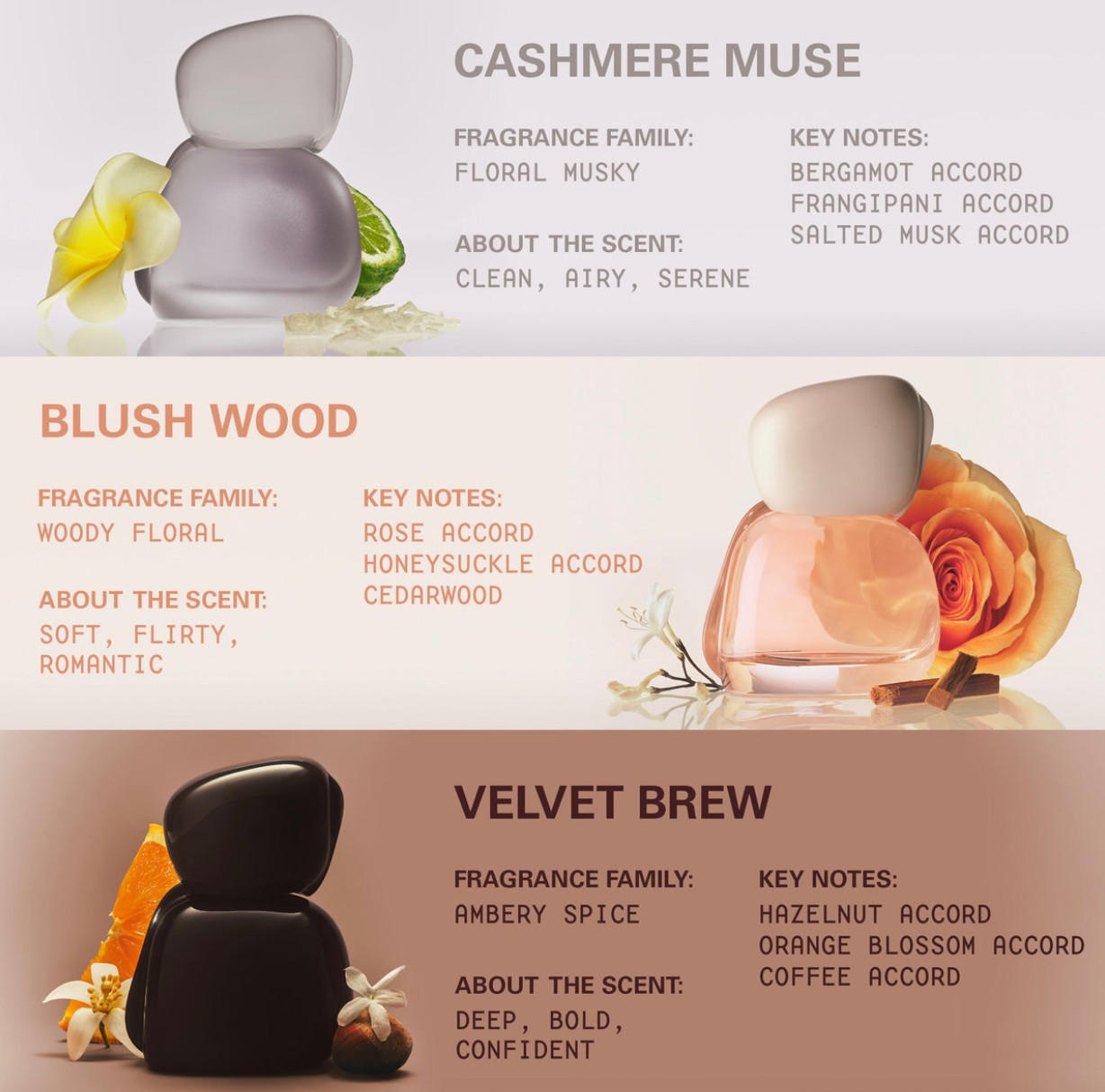 Kylie Cosmetics Mood Stones Fragrance Collection Kylie Cosmetics Mood Stones Fragrance Collection