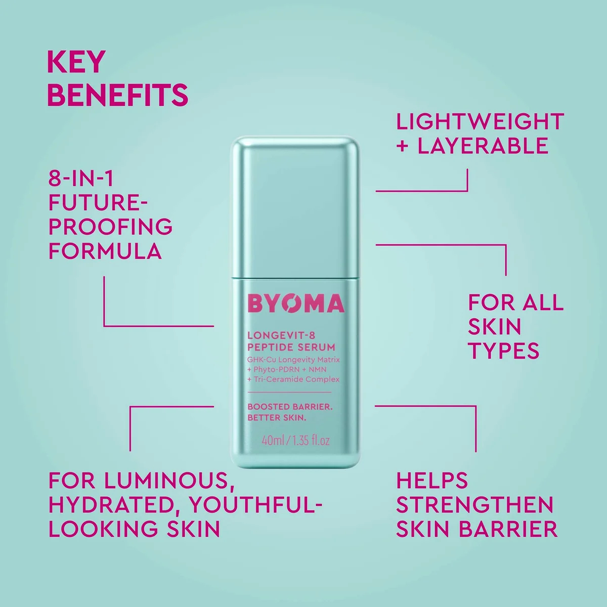 BYOMA Longevit-8 Peptide Serum BYOMA Longevit-8 Peptide Serum